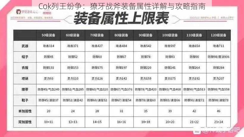 Cok列王纷争：獠牙战斧装备属性详解与攻略指南