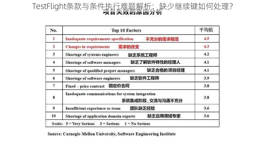 TestFlight条款与条件执行难题解析：缺少继续键如何处理？