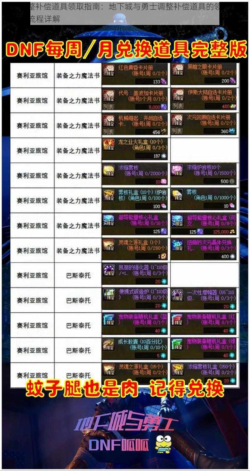 DNF调整补偿道具领取指南：地下城与勇士调整补偿道具的领取条件与操作流程详解