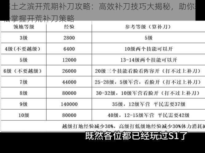 率土之滨开荒期补刀攻略：高效补刀技巧大揭秘，助你轻松掌握开荒补刀策略