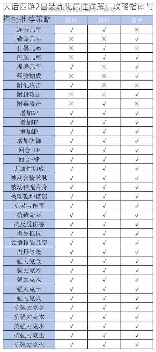 大话西游2兽装炼化属性详解：攻略指南与搭配推荐策略