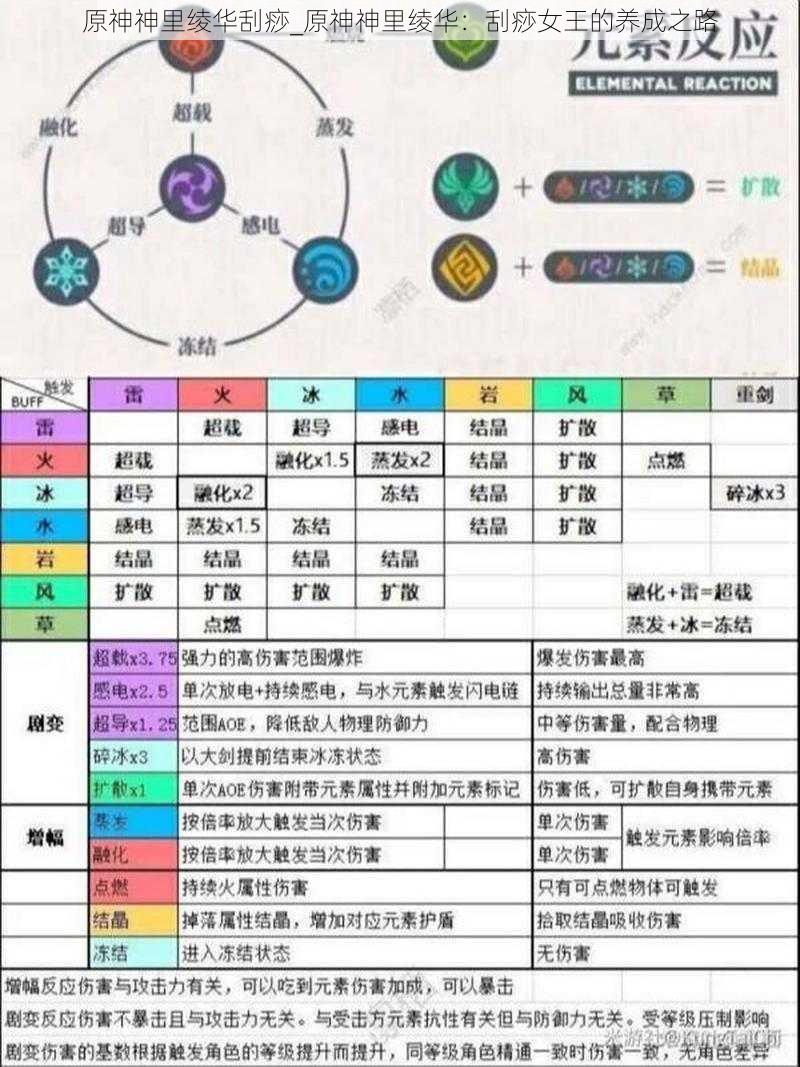 原神神里绫华刮痧_原神神里绫华：刮痧女王的养成之路