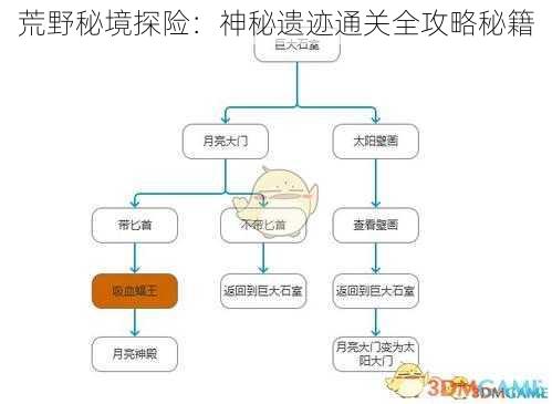 荒野秘境探险：神秘遗迹通关全攻略秘籍