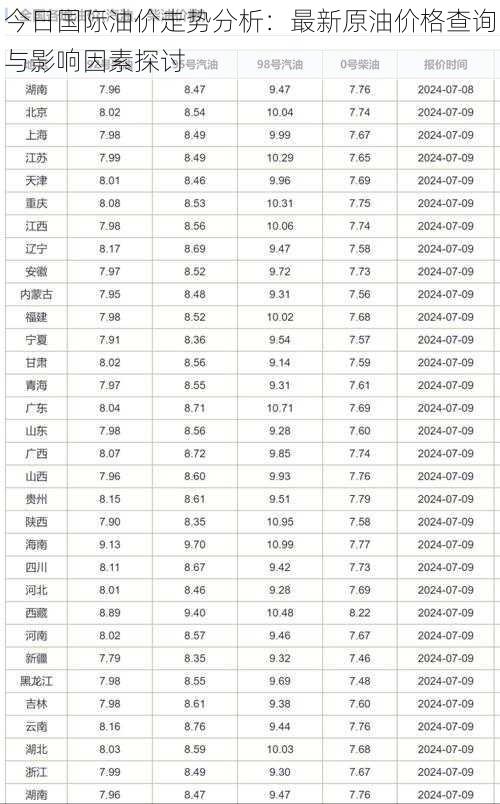 今日国际油价走势分析：最新原油价格查询与影响因素探讨