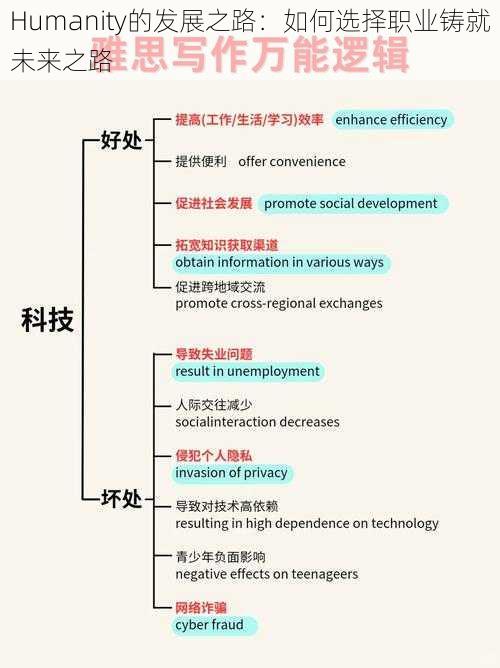 Humanity的发展之路：如何选择职业铸就未来之路