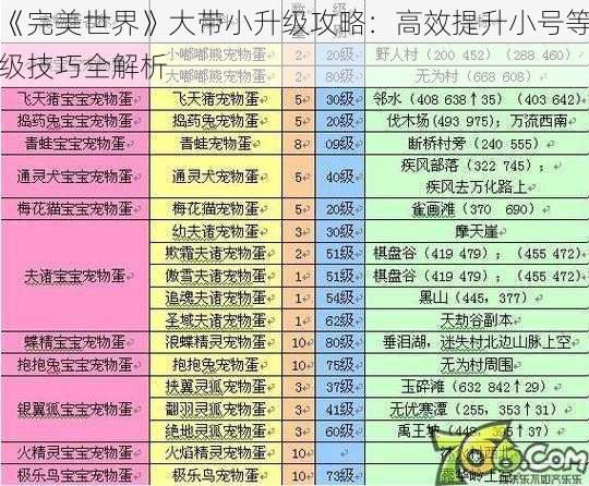 《完美世界》大带小升级攻略：高效提升小号等级技巧全解析