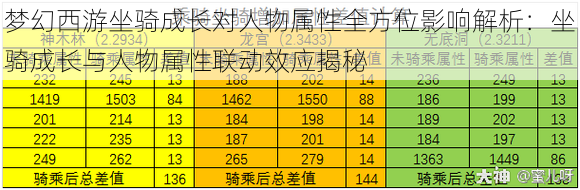 梦幻西游坐骑成长对人物属性全方位影响解析：坐骑成长与人物属性联动效应揭秘