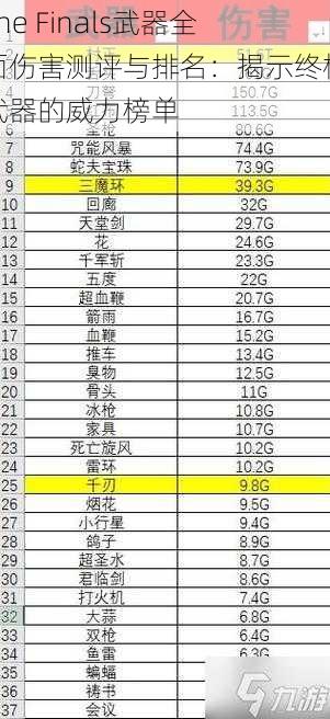 The Finals武器全面伤害测评与排名：揭示终极武器的威力榜单