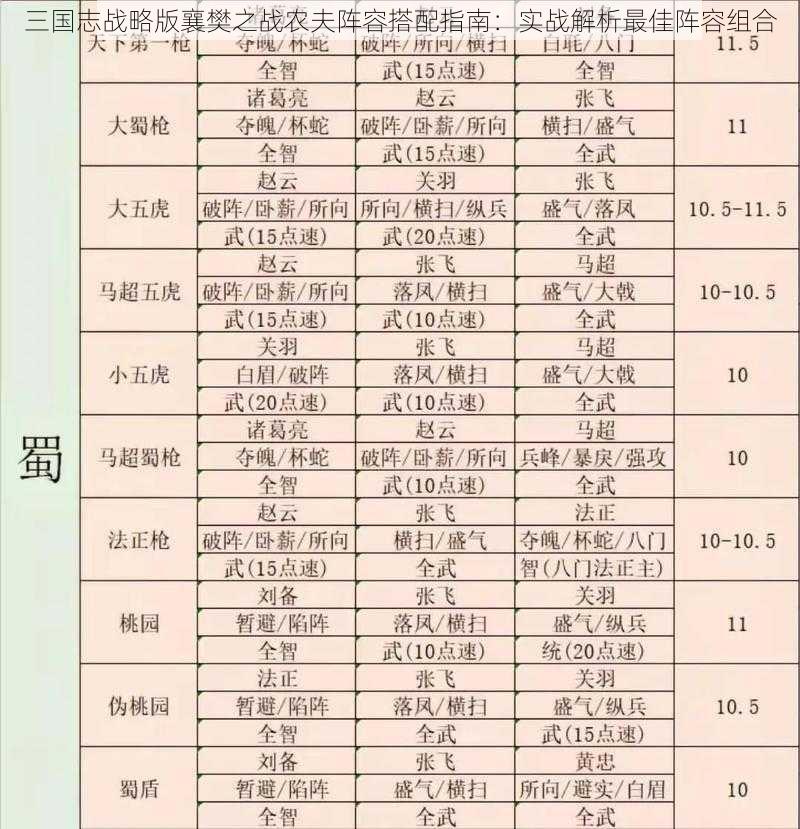 三国志战略版襄樊之战农夫阵容搭配指南：实战解析最佳阵容组合