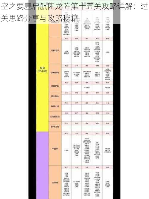 空之要塞启航困龙阵第十五关攻略详解：过关思路分享与攻略秘籍