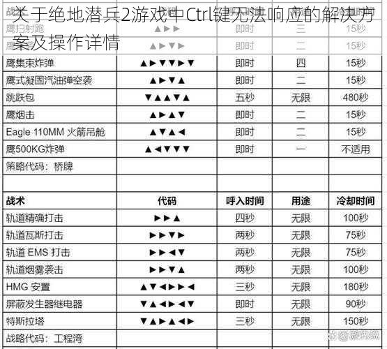 关于绝地潜兵2游戏中Ctrl键无法响应的解决方案及操作详情