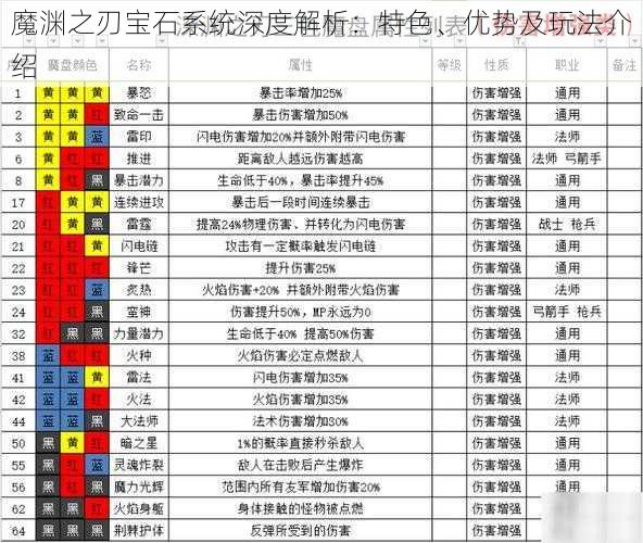 魔渊之刃宝石系统深度解析：特色、优势及玩法介绍