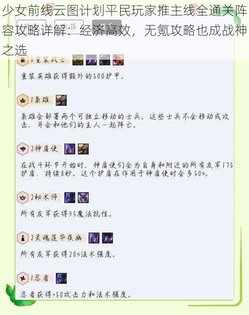 少女前线云图计划平民玩家推主线全通关阵容攻略详解：经济高效，无氪攻略也成战神之选