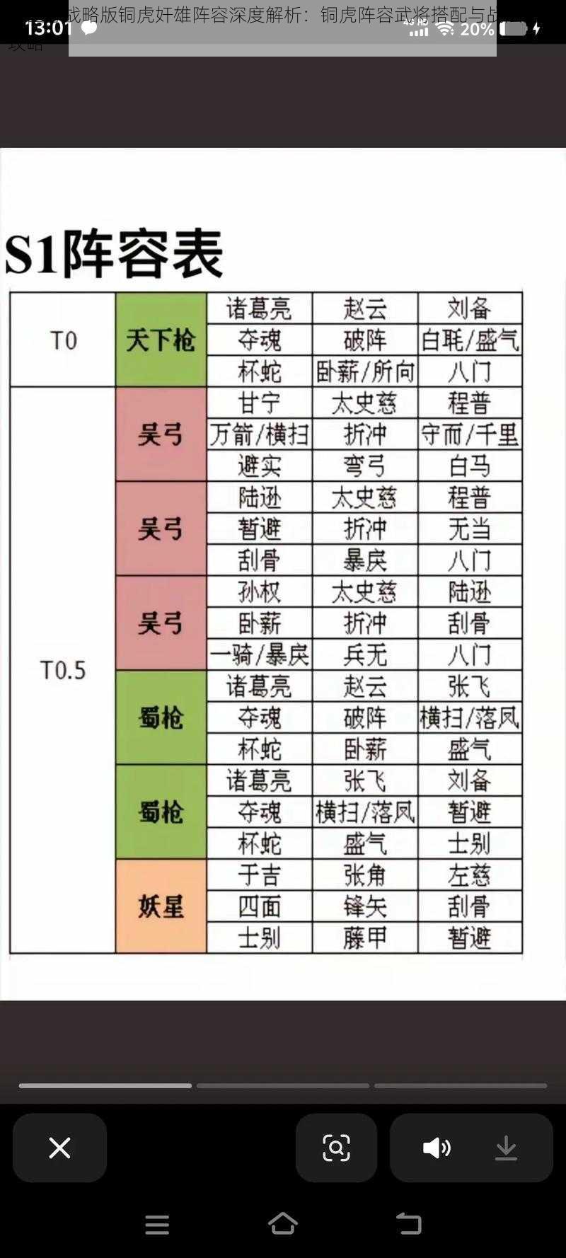 三国志战略版铜虎奸雄阵容深度解析：铜虎阵容武将搭配与战法运用攻略