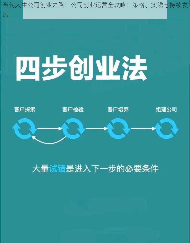 当代人生公司创业之路：公司创业运营全攻略：策略、实践与持续发展