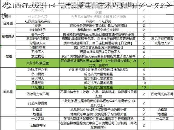 梦幻西游2023植树节活动盛典：甘木巧现世任务全攻略解析