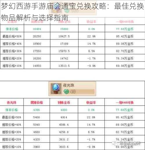 梦幻西游手游庙会通宝兑换攻略：最佳兑换物品解析与选择指南