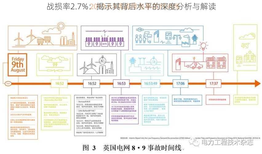 战损率2.7%：揭示其背后水平的深度分析与解读