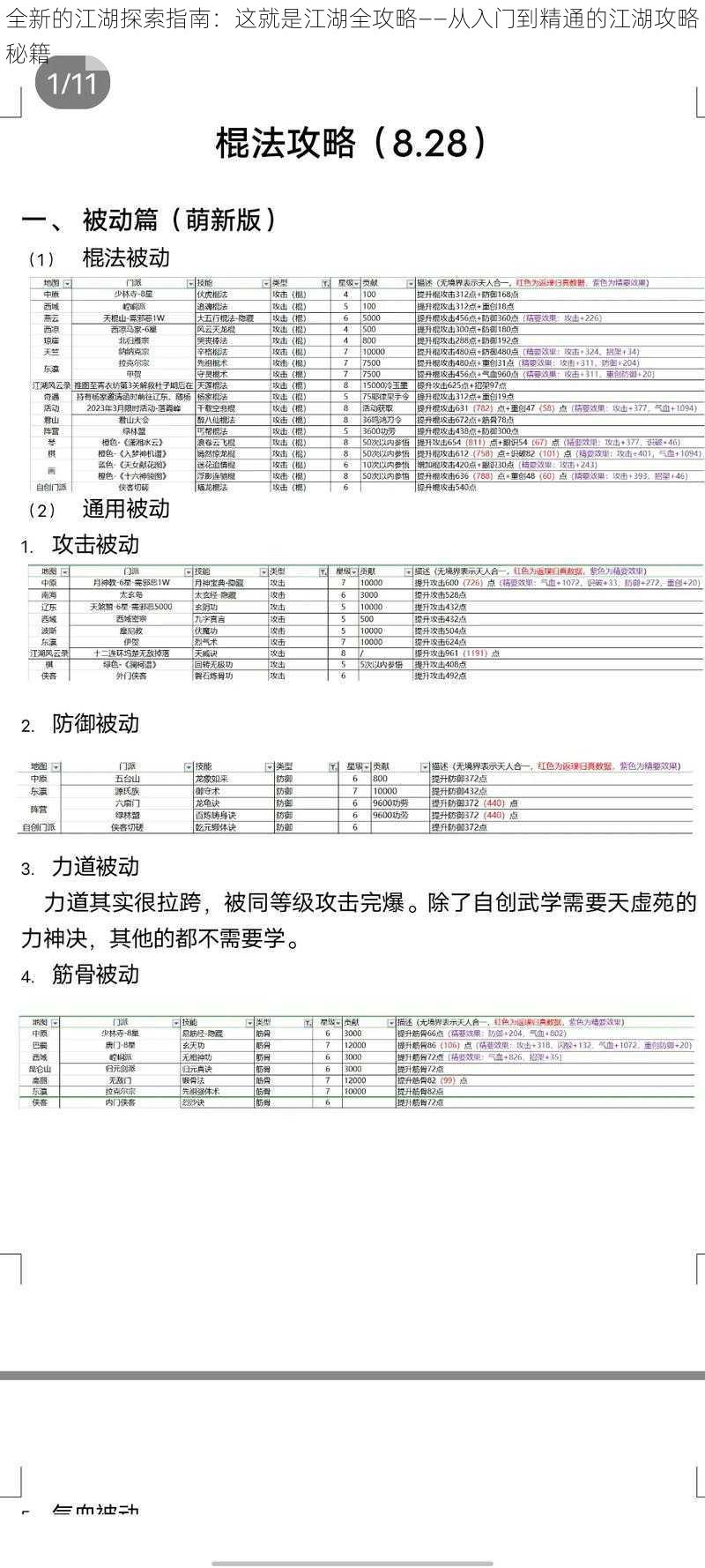 全新的江湖探索指南：这就是江湖全攻略——从入门到精通的江湖攻略秘籍