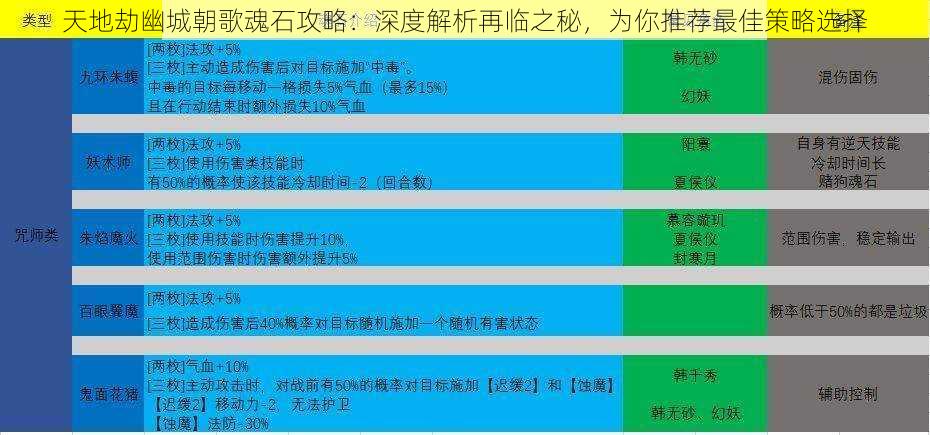 天地劫幽城朝歌魂石攻略：深度解析再临之秘，为你推荐最佳策略选择