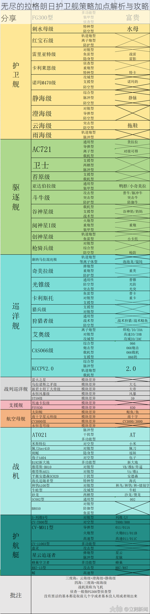 无尽的拉格朗日护卫舰策略加点解析与攻略分享