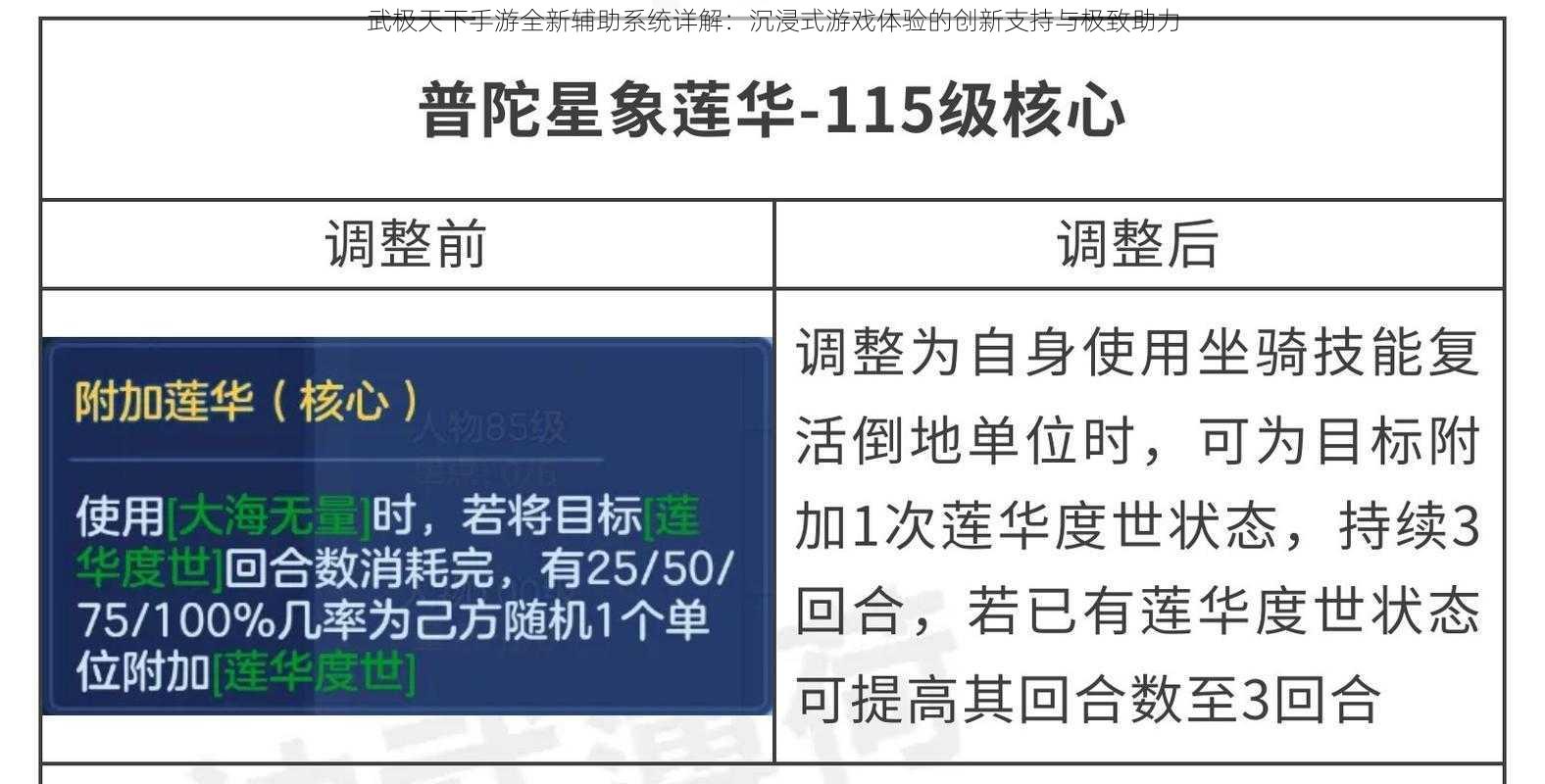 武极天下手游全新辅助系统详解：沉浸式游戏体验的创新支持与极致助力