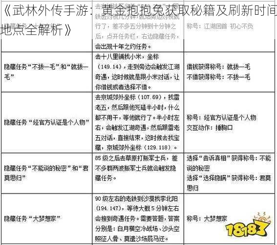 《武林外传手游：黄金抱抱兔获取秘籍及刷新时间地点全解析》