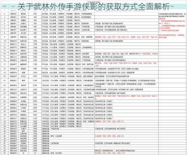 关于武林外传手游侠影的获取方式全面解析