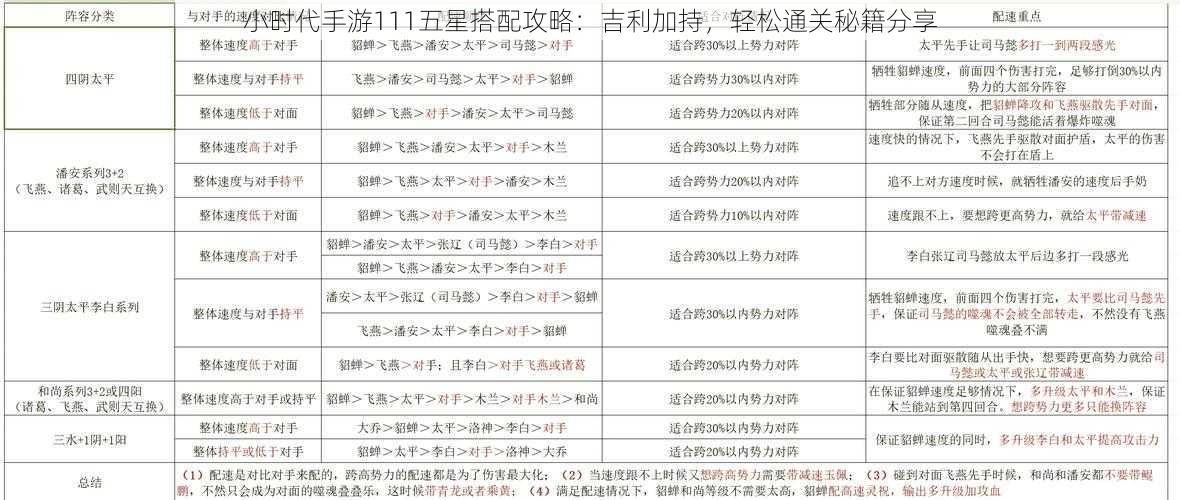 小时代手游111五星搭配攻略：吉利加持，轻松通关秘籍分享