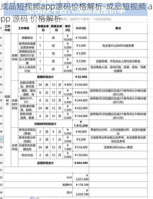 成品短视频app源码价格解析-成品短视频 app 源码 价格解析