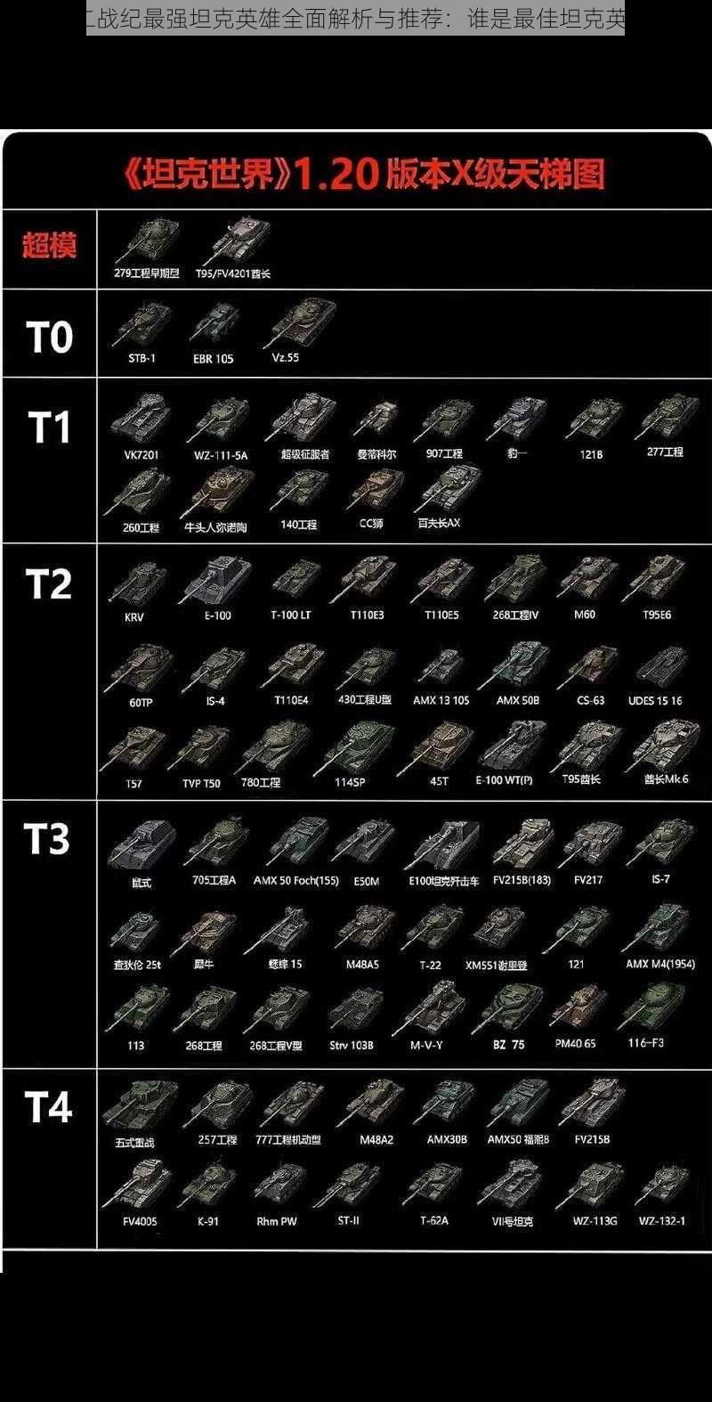 十二战纪最强坦克英雄全面解析与推荐：谁是最佳坦克英雄？
