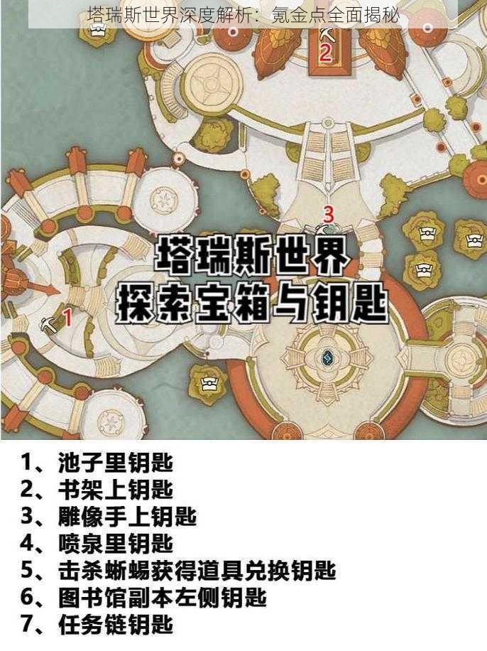 塔瑞斯世界深度解析：氪金点全面揭秘