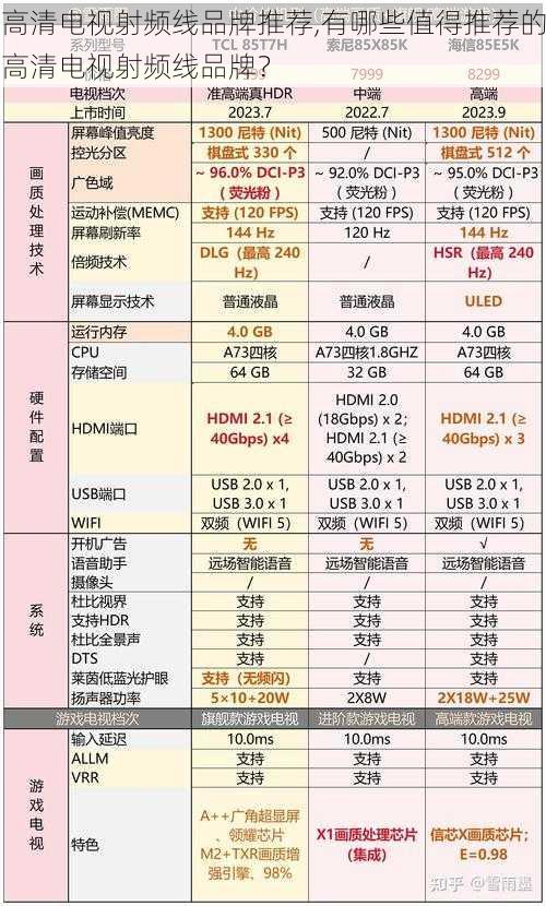 高清电视射频线品牌推荐,有哪些值得推荐的高清电视射频线品牌？