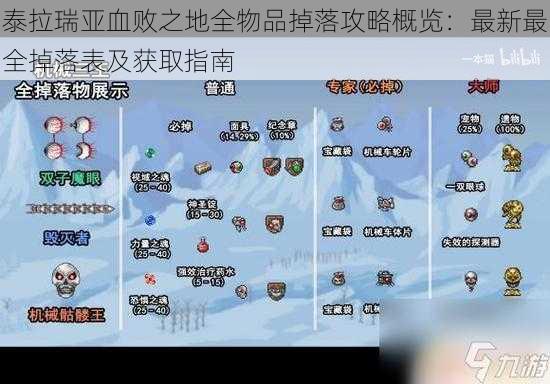 泰拉瑞亚血败之地全物品掉落攻略概览：最新最全掉落表及获取指南