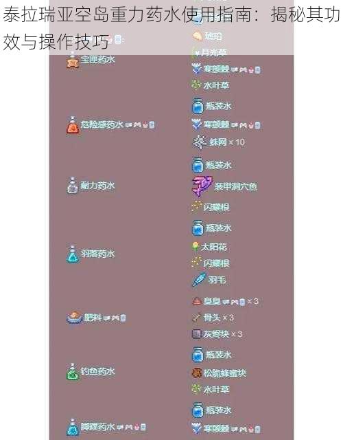 泰拉瑞亚空岛重力药水使用指南：揭秘其功效与操作技巧