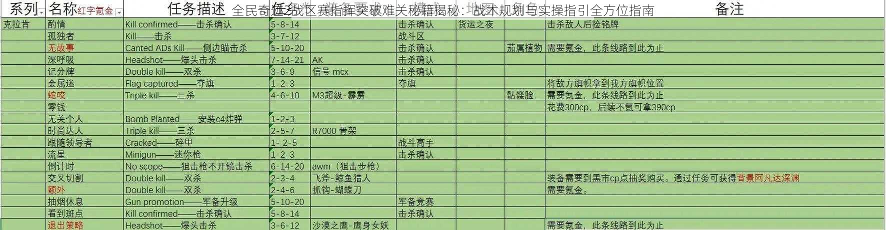 全民奇迹2战区赛指挥突破难关秘籍揭秘：战术规划与实操指引全方位指南