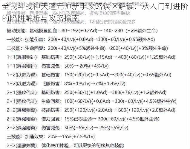 全民斗战神天蓬元帅新手攻略误区解读：从入门到进阶的陷阱解析与攻略指南