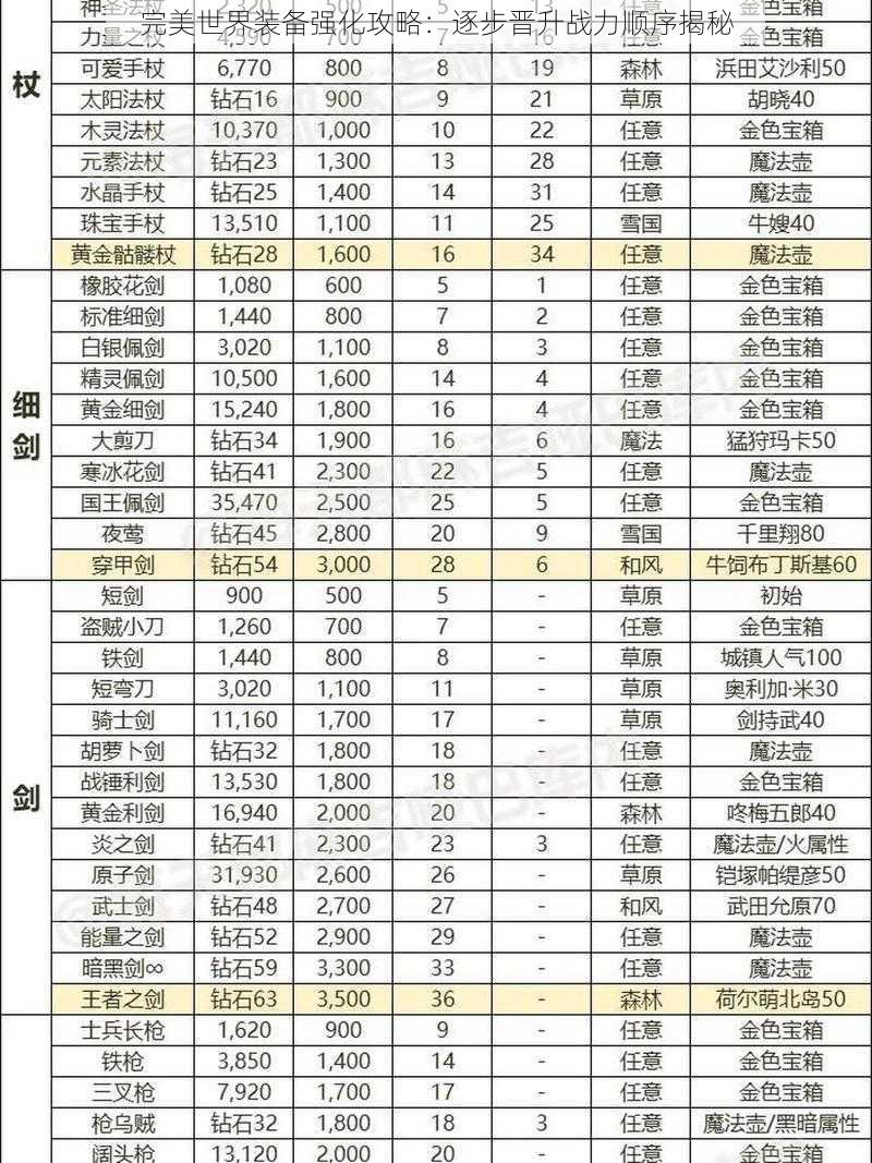 完美世界装备强化攻略：逐步晋升战力顺序揭秘