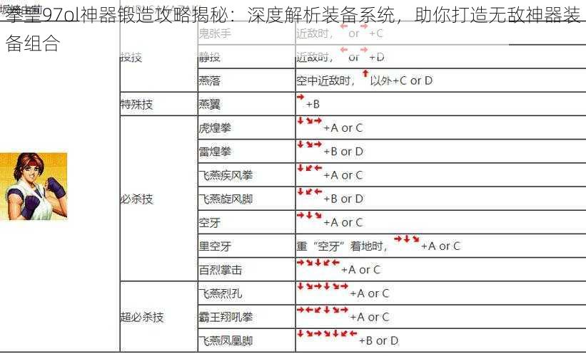 拳皇97ol神器锻造攻略揭秘：深度解析装备系统，助你打造无敌神器装备组合