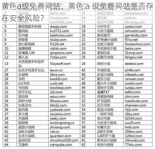 黄色a级免费网站、黄色 a 级免费网站是否存在安全风险？