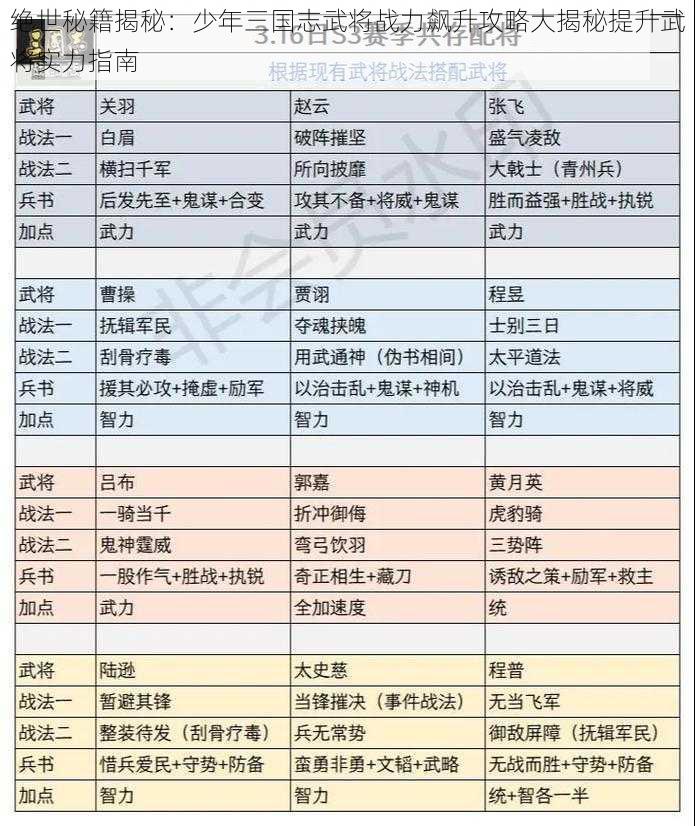 绝世秘籍揭秘：少年三国志武将战力飙升攻略大揭秘提升武将实力指南