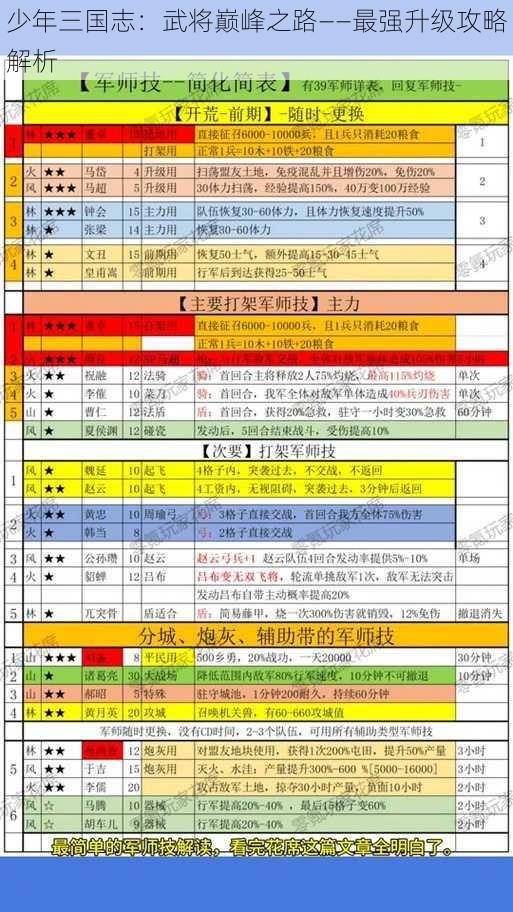 少年三国志：武将巅峰之路——最强升级攻略解析