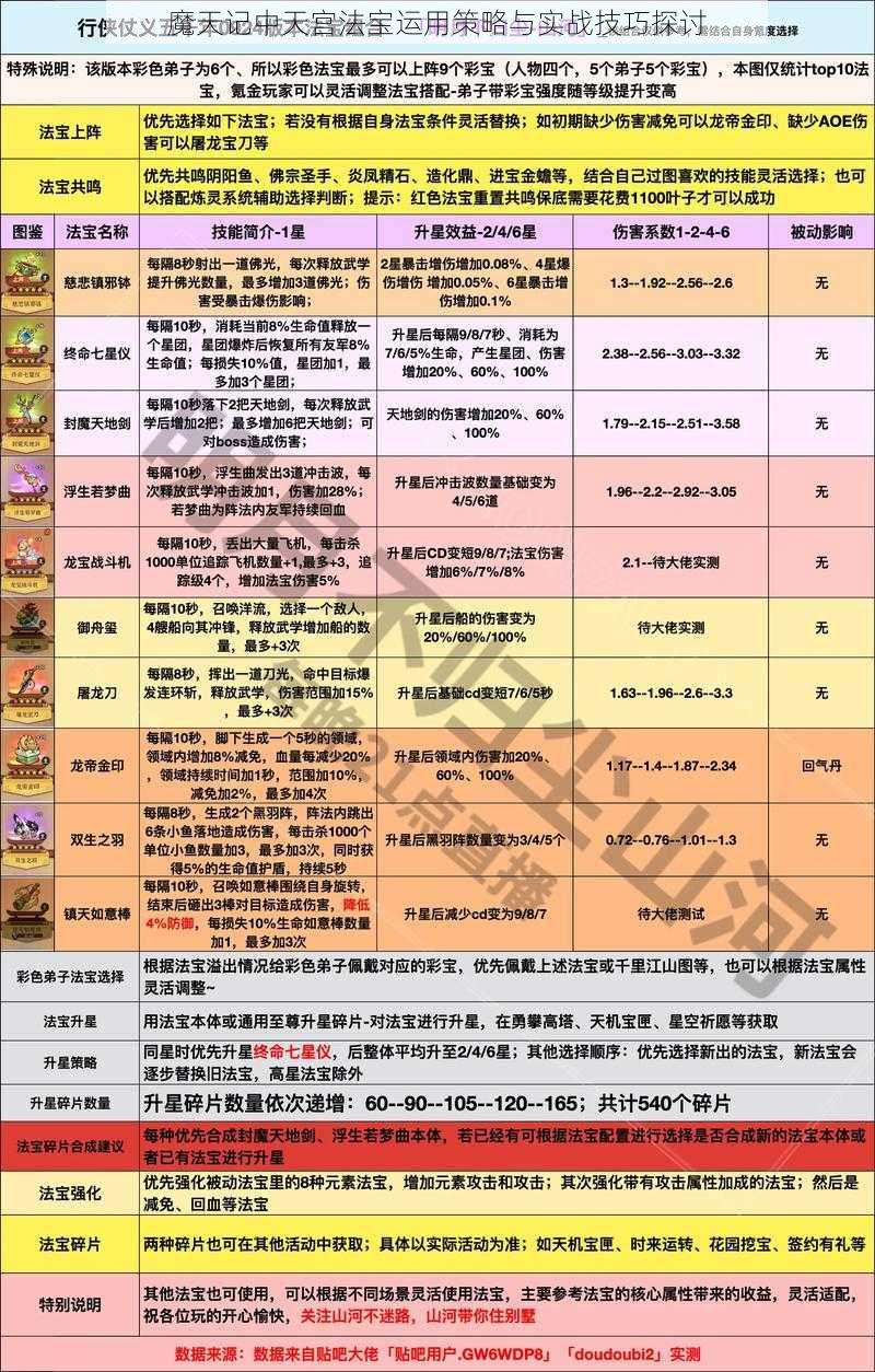 魔天记中天宫法宝运用策略与实战技巧探讨