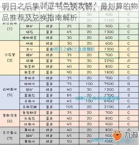 明日之后集训证书兑换攻略：最划算的物品推荐及兑换指南解析