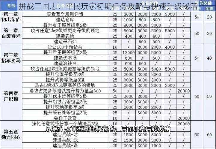 拼战三国志：平民玩家初期任务攻略与快速升级秘籍