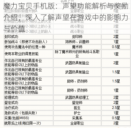 魔力宝贝手机版：声望功能解析与奖励介绍，深入了解声望在游戏中的影响力与价值