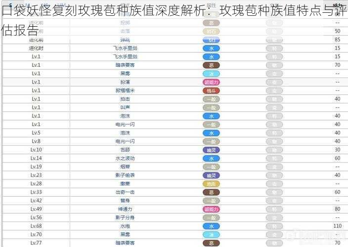 口袋妖怪复刻玫瑰苞种族值深度解析：玫瑰苞种族值特点与评估报告