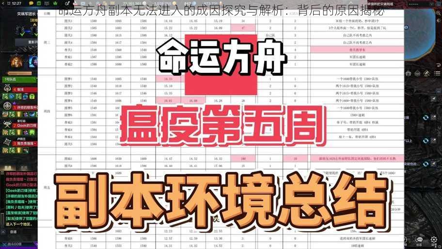 命运方舟副本无法进入的成因探究与解析：背后的原因揭秘