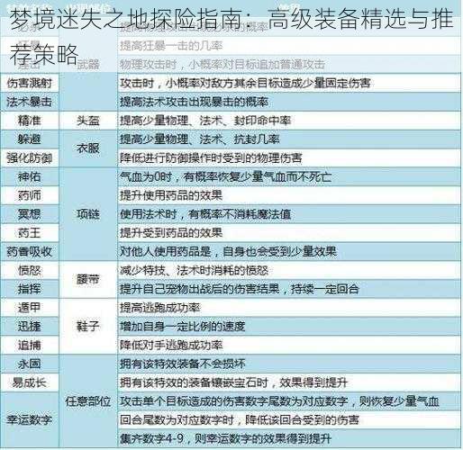 梦境迷失之地探险指南：高级装备精选与推荐策略