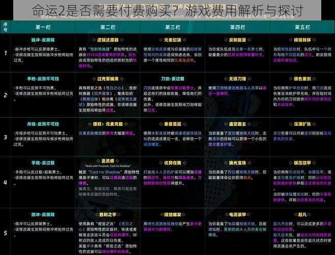 命运2是否需要付费购买？游戏费用解析与探讨